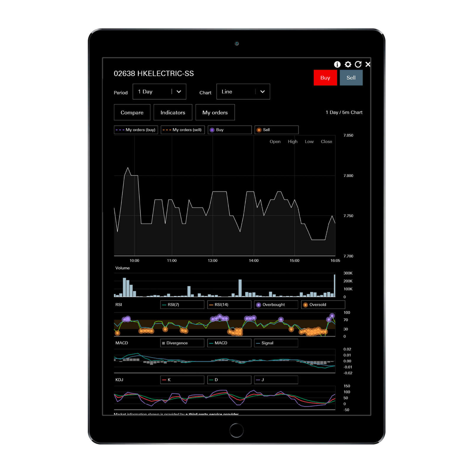 Stock Screener for HSBC Easy Invest