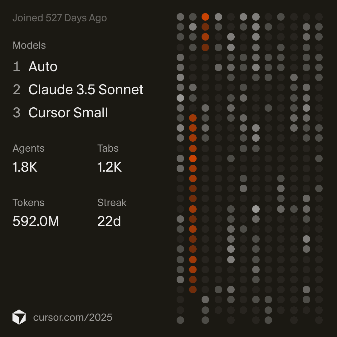 Cursor 2025 Wrapped