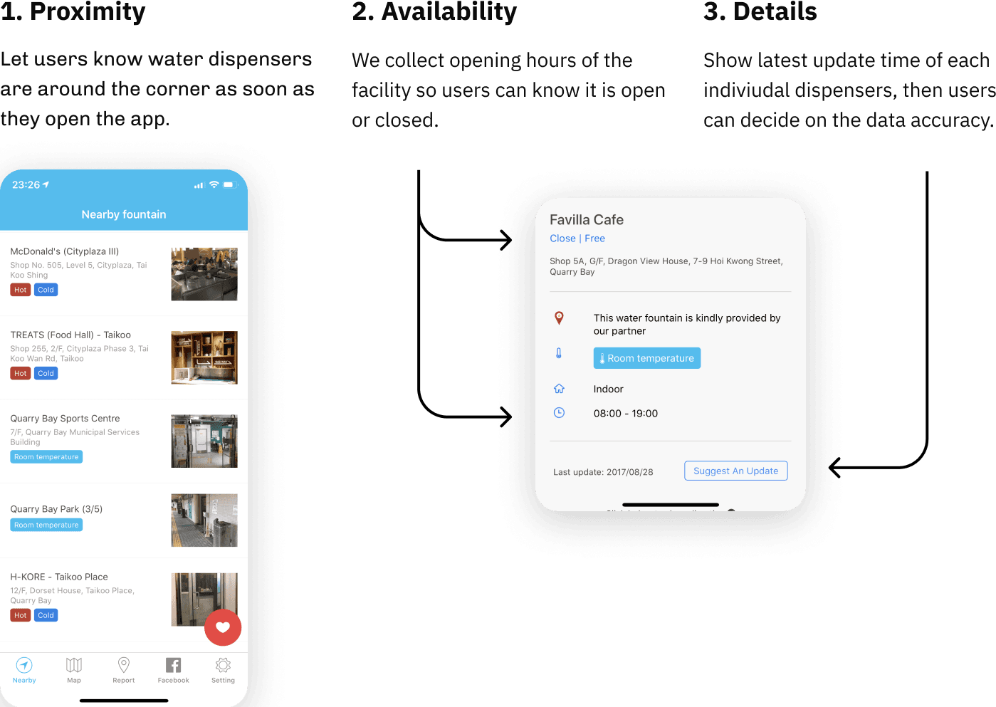 Provide The Right Details To Create Awareness