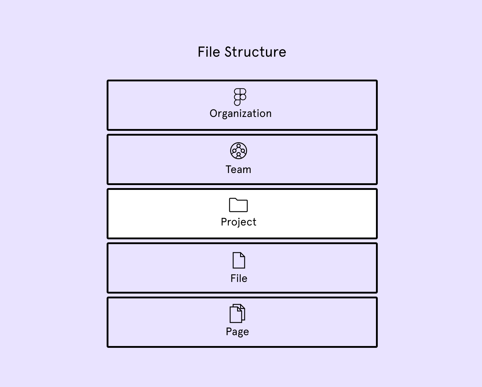 figma design systems